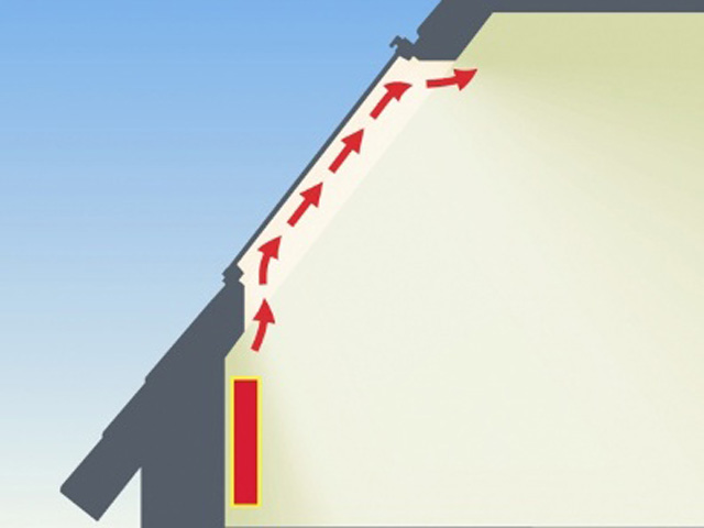 Schemat jak dobrać i usytuować okna dachowe